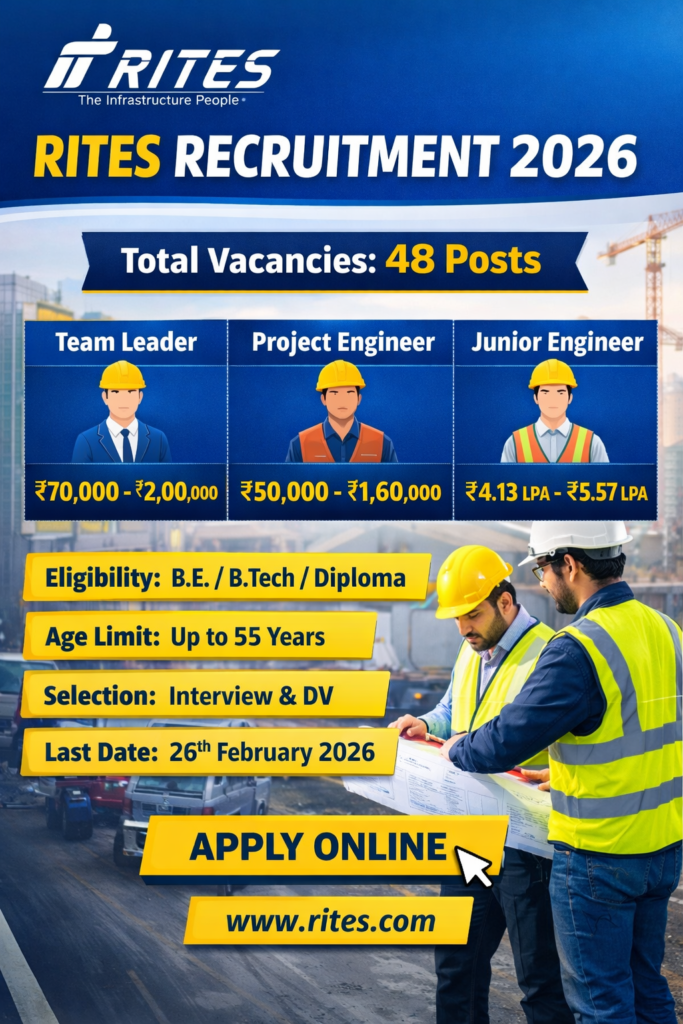 RITES Recruitment 2026