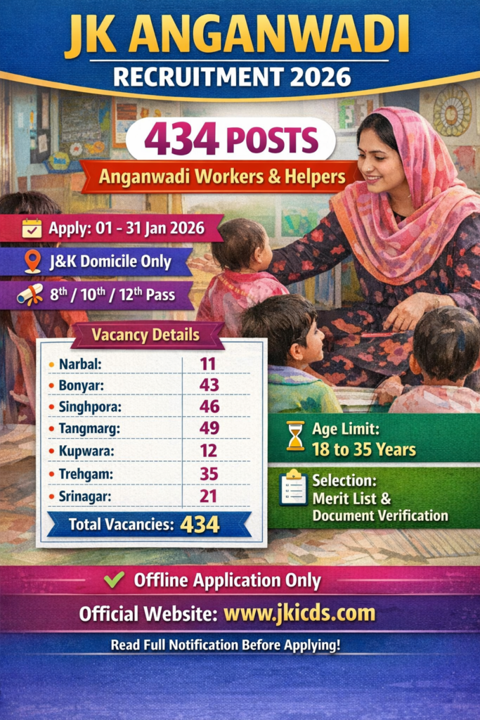 JK Anganwadi Recruitment 2026