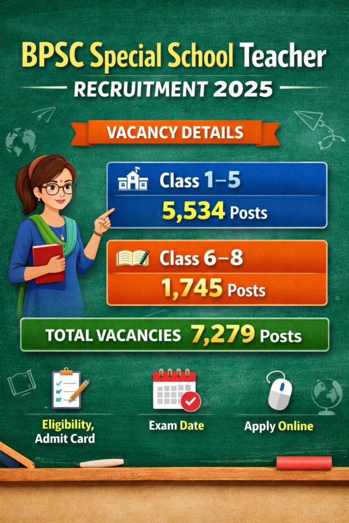 Bihar BPSC Special School Teacher