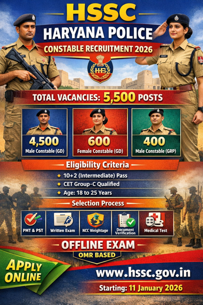HSSC Haryana Police Constable Recruitmen