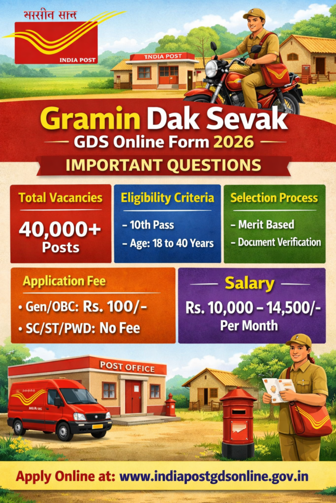 Gramin Dak Sevak GDS Recruitment 2026