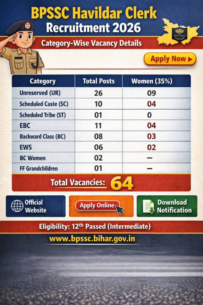 Bihar Police Havildar Clerk Recruitment