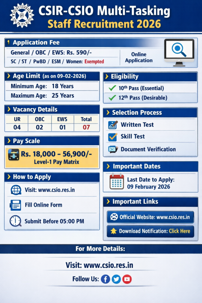 CSIR CSIO Multi Tasking Staff
